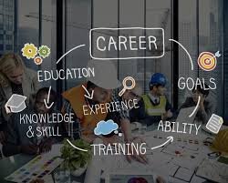 Career: Building a Path Toward Success and Fulfillment
